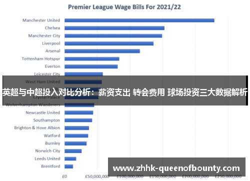 英超与中超投入对比分析：薪资支出 转会费用 球场投资三大数据解析