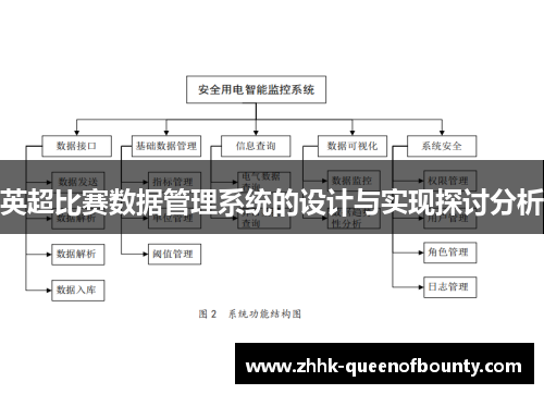 英超比赛数据管理系统的设计与实现探讨分析 英超比赛数据管理系统的设计与实现探讨分析