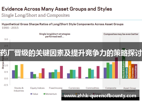 药厂晋级的关键因素及提升竞争力的策略探讨