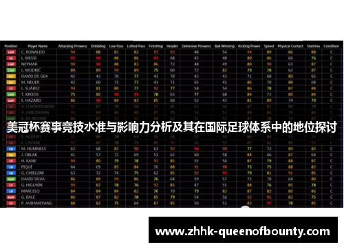 美冠杯赛事竞技水准与影响力分析及其在国际足球体系中的地位探讨