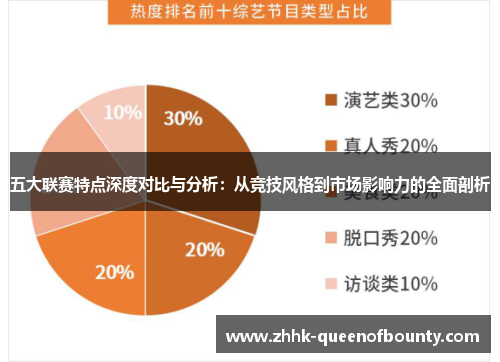 五大联赛特点深度对比与分析：从竞技风格到市场影响力的全面剖析