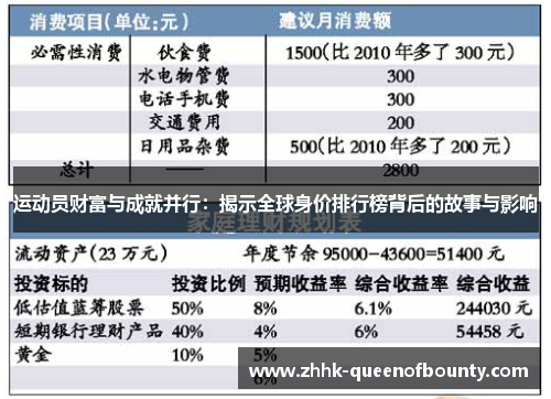 运动员财富与成就并行：揭示全球身价排行榜背后的故事与影响