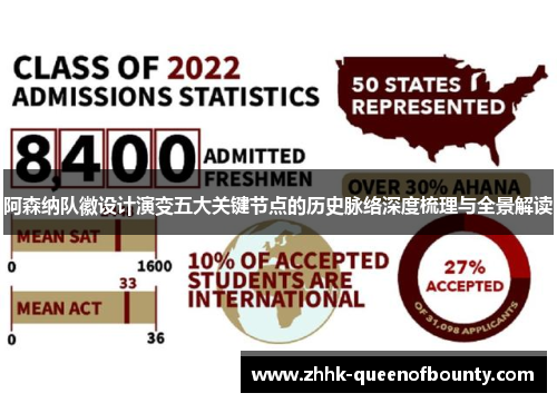 阿森纳队徽设计演变五大关键节点的历史脉络深度梳理与全景解读 阿森纳队徽设计演变五大关键节点的历史脉络深度梳理与全景解读