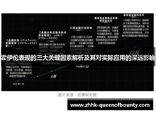 霍伊伦表现的三大关键因素解析及其对实际应用的深远影响