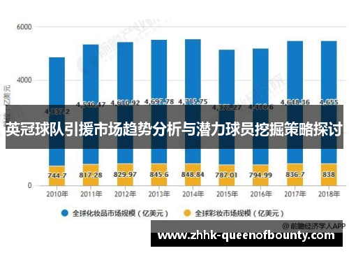 英冠球队引援市场趋势分析与潜力球员挖掘策略探讨