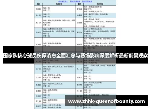 国家队核心球员伤停消息全面汇总与赛场影响深度解析最新前景观察 国家队核心球员伤停消息全面汇总与赛场影响深度解析最新前景观察