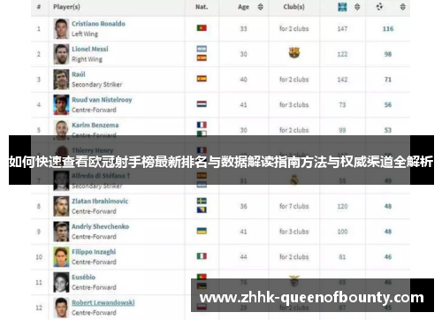 如何快速查看欧冠射手榜最新排名与数据解读指南方法与权威渠道全解析