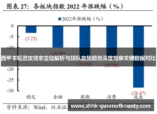 西甲本轮进攻效率变动解析与球队攻势趋势深度观察关键数据对比 西甲本轮进攻效率变动解析与球队攻势趋势深度观察关键数据对比