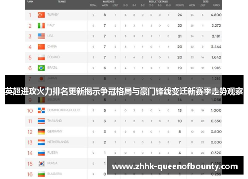 英超进攻火力排名更新揭示争冠格局与豪门锋线变迁新赛季走势观察