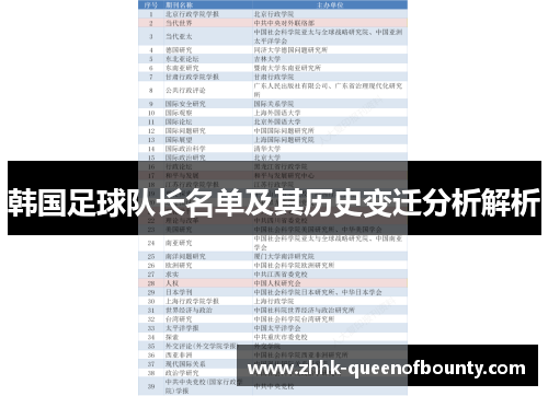 韩国足球队长名单及其历史变迁分析解析
