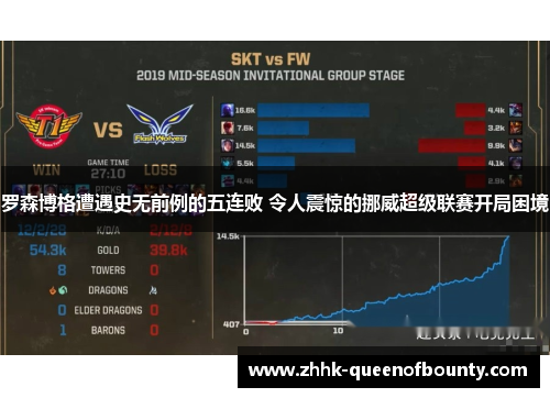 罗森博格遭遇史无前例的五连败 令人震惊的挪威超级联赛开局困境 罗森博格遭遇史无前例的五连败 令人震惊的挪威超级联赛开局困境